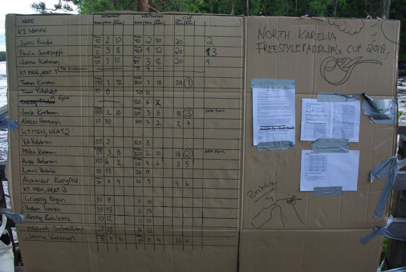 Результаты по сумме 2-х этапов кубка North Karelia freestyle paddling cup 2012. 
